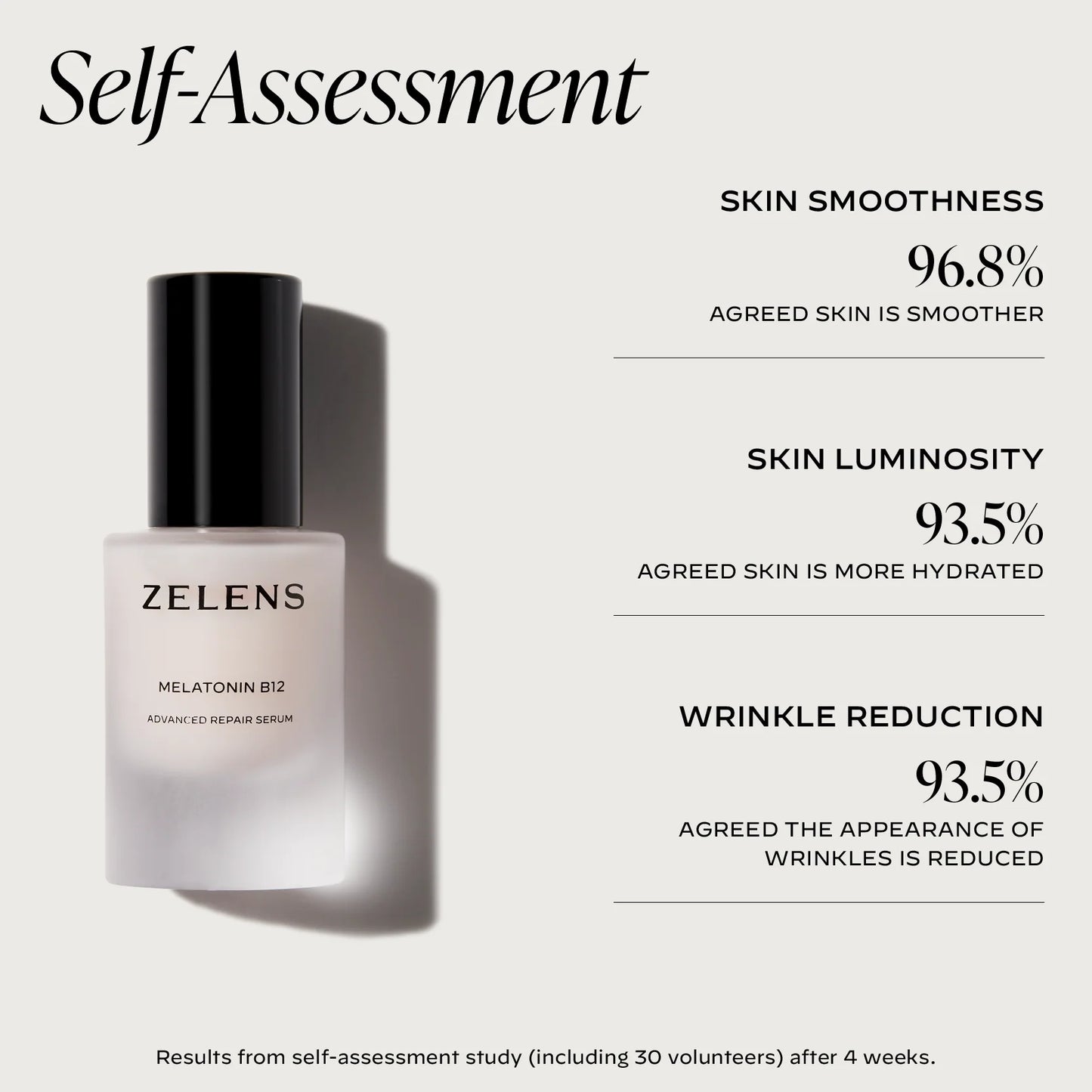 Melatonin B12 Advanced Repair Serum