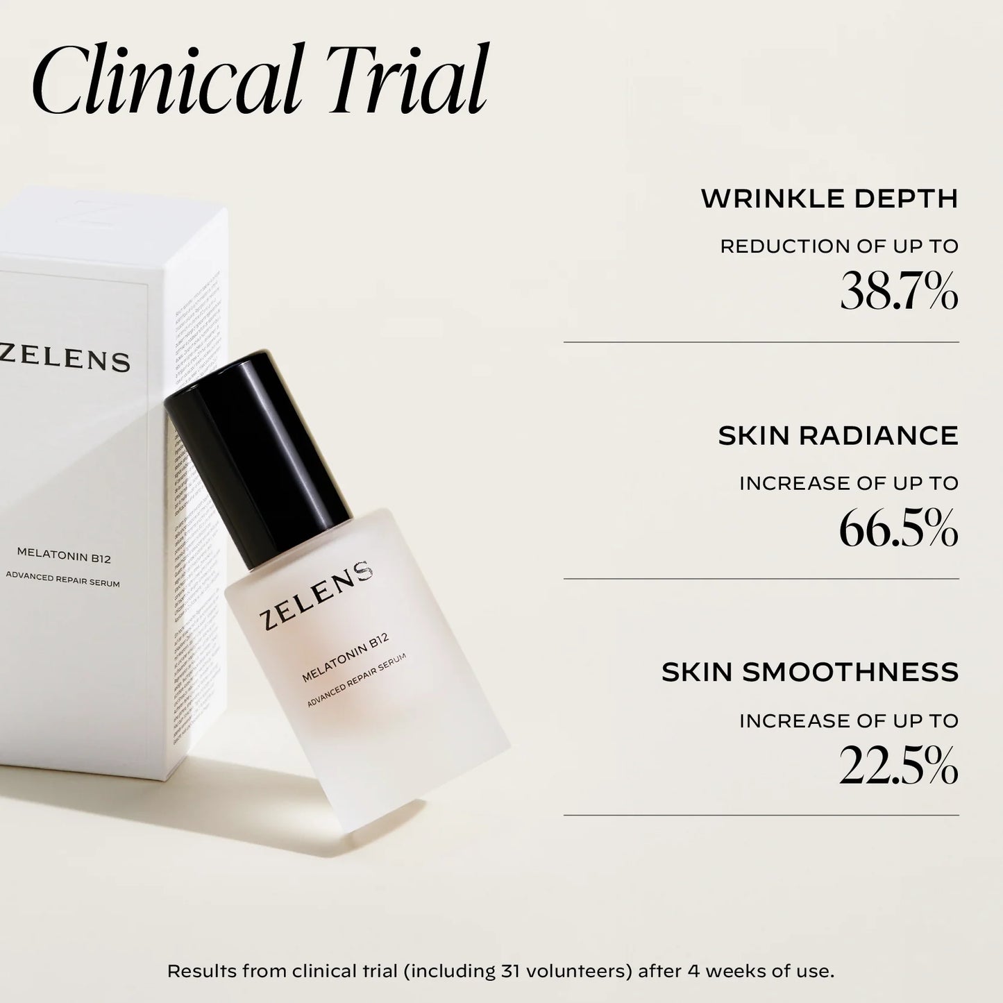 Melatonin B12 Advanced Repair Serum